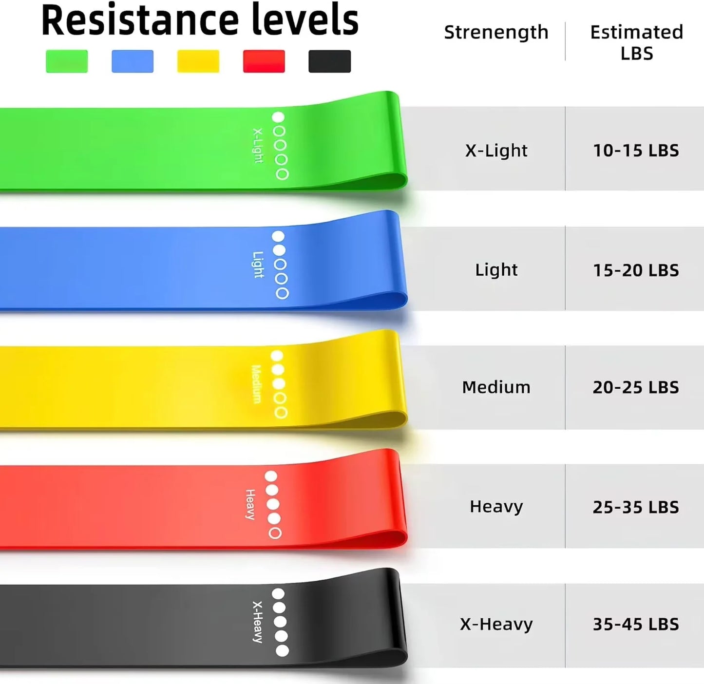 Resistance bands set